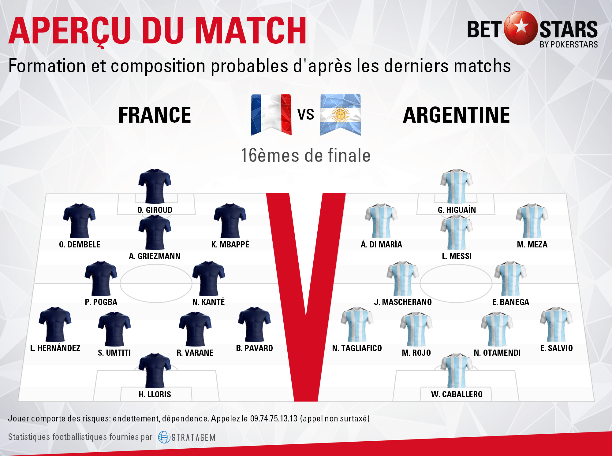 France v Argentina - FormationsFR